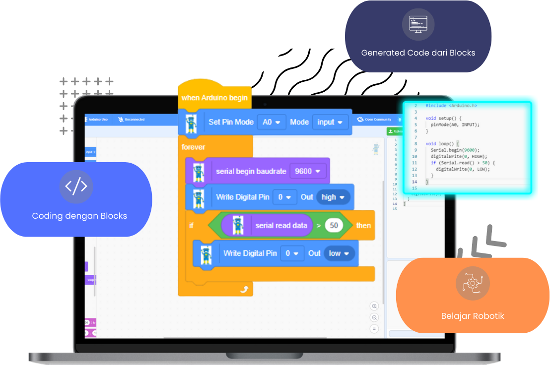 Ilustrasi Platform Nomo Kit
