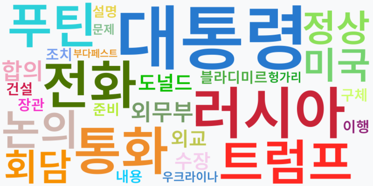 AI Daily News - 키워드 워드클라우드