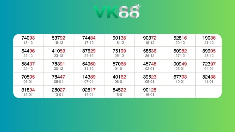 Dự đoán kết quả xsmb lô bạch thủ 17/01/2026