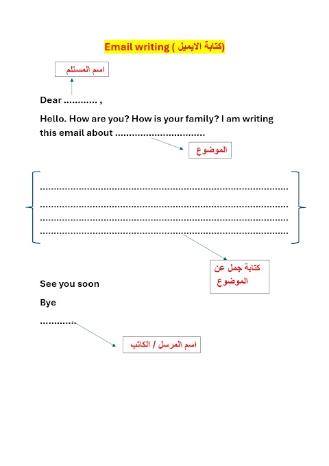 دليل كتابة البريد الإلكتروني - إنجليزي الصف 6 الفصل 2