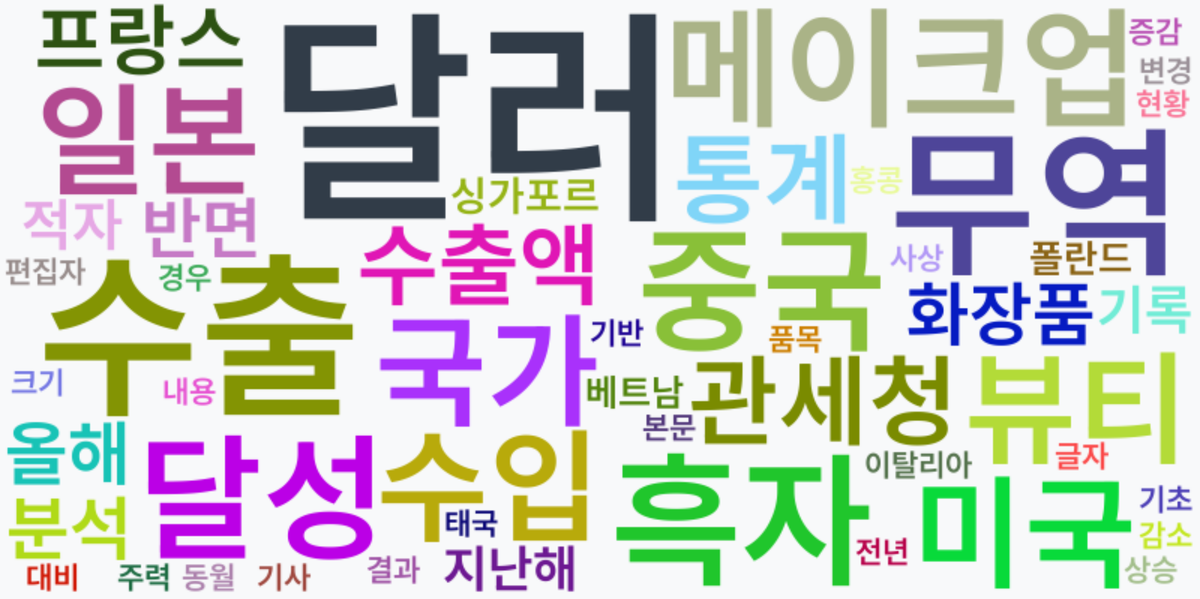 AI Daily News - 키워드 워드클라우드