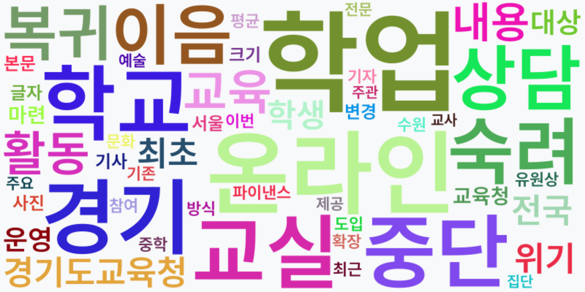 AI Daily News - 키워드 워드클라우드