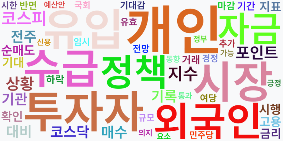 AI Daily News - 키워드 워드클라우드