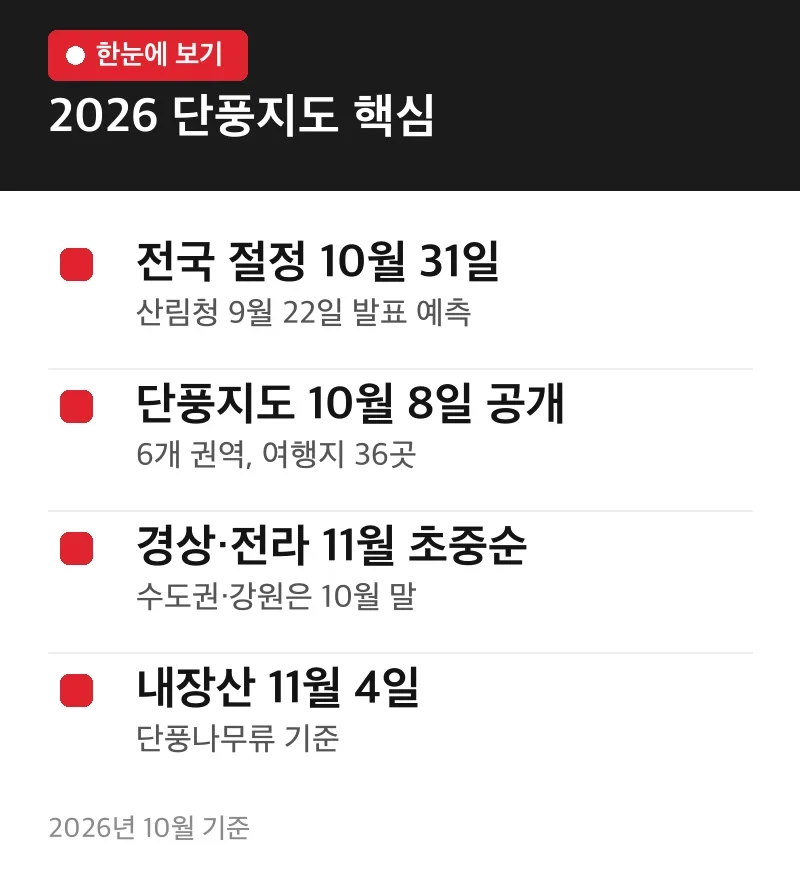 2026 단풍지도 핵심