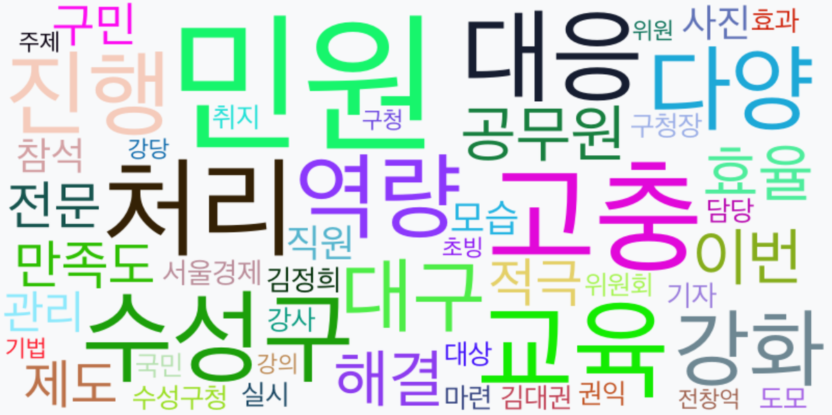 AI Daily News - 키워드 워드클라우드