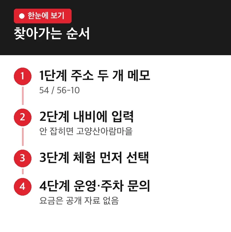 찾아가는 순서