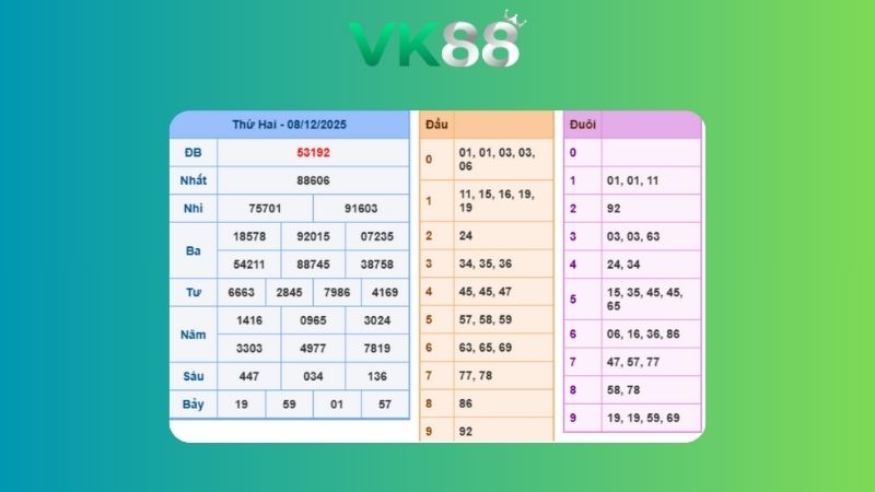 Dự đoán kết quả xsmb lô bạch thủ 09/12/2025