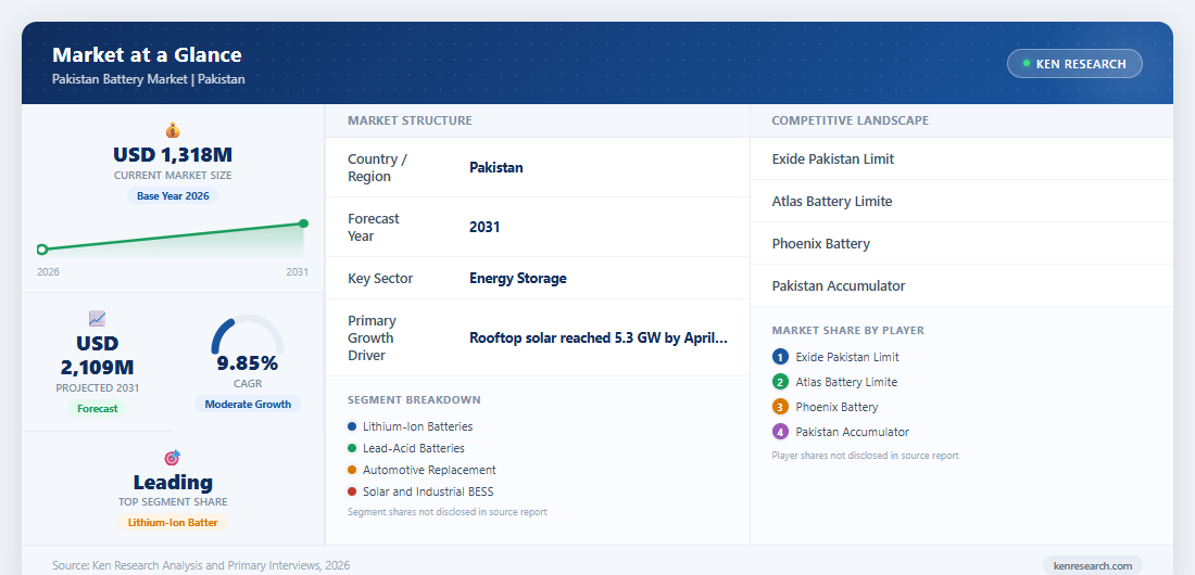 Market at a Glance - Pakistan Battery Market