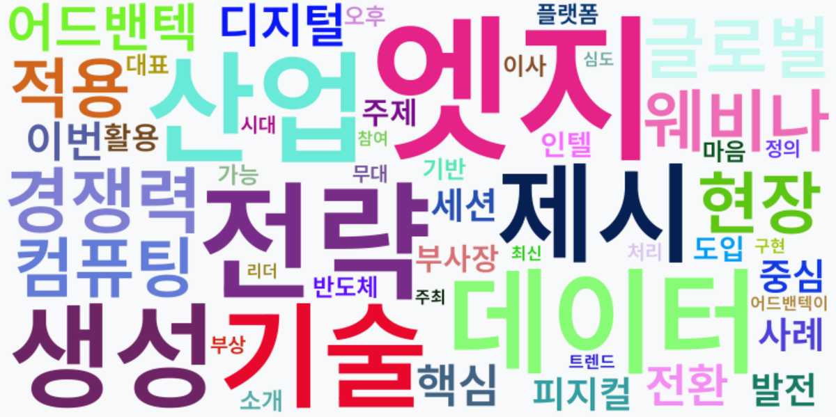 AI Daily News - 키워드 워드클라우드