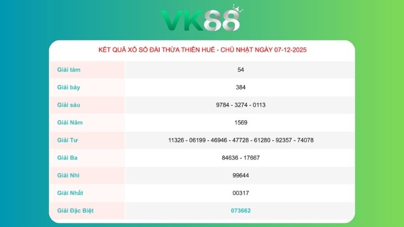 Kết quả xổ số Thừa Thiên Huế ngày 7/12/2025