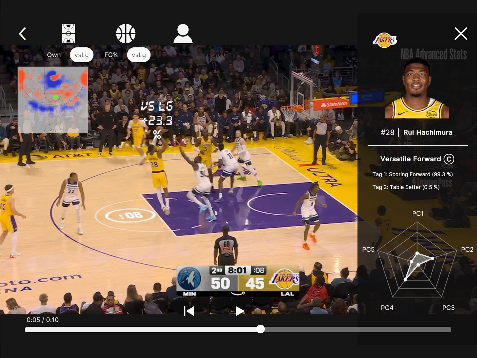 バスケットボール選手の特徴分類とシュート傾向の可視化-thumb-1