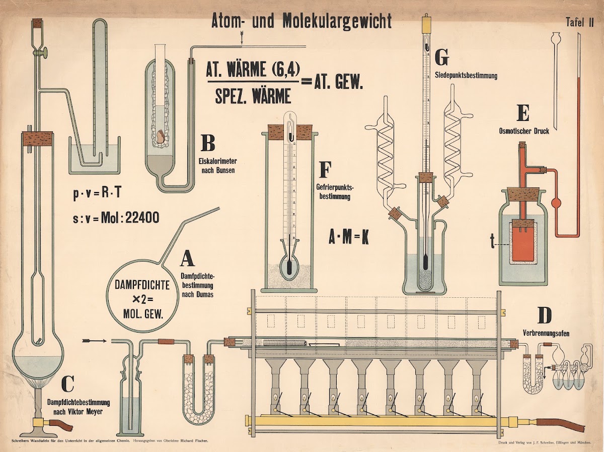 Atomic and molecular mass 1913