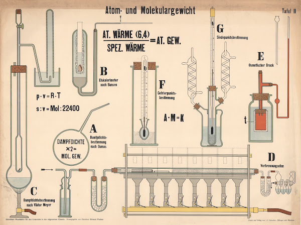 Atomic and molecular mass 1913