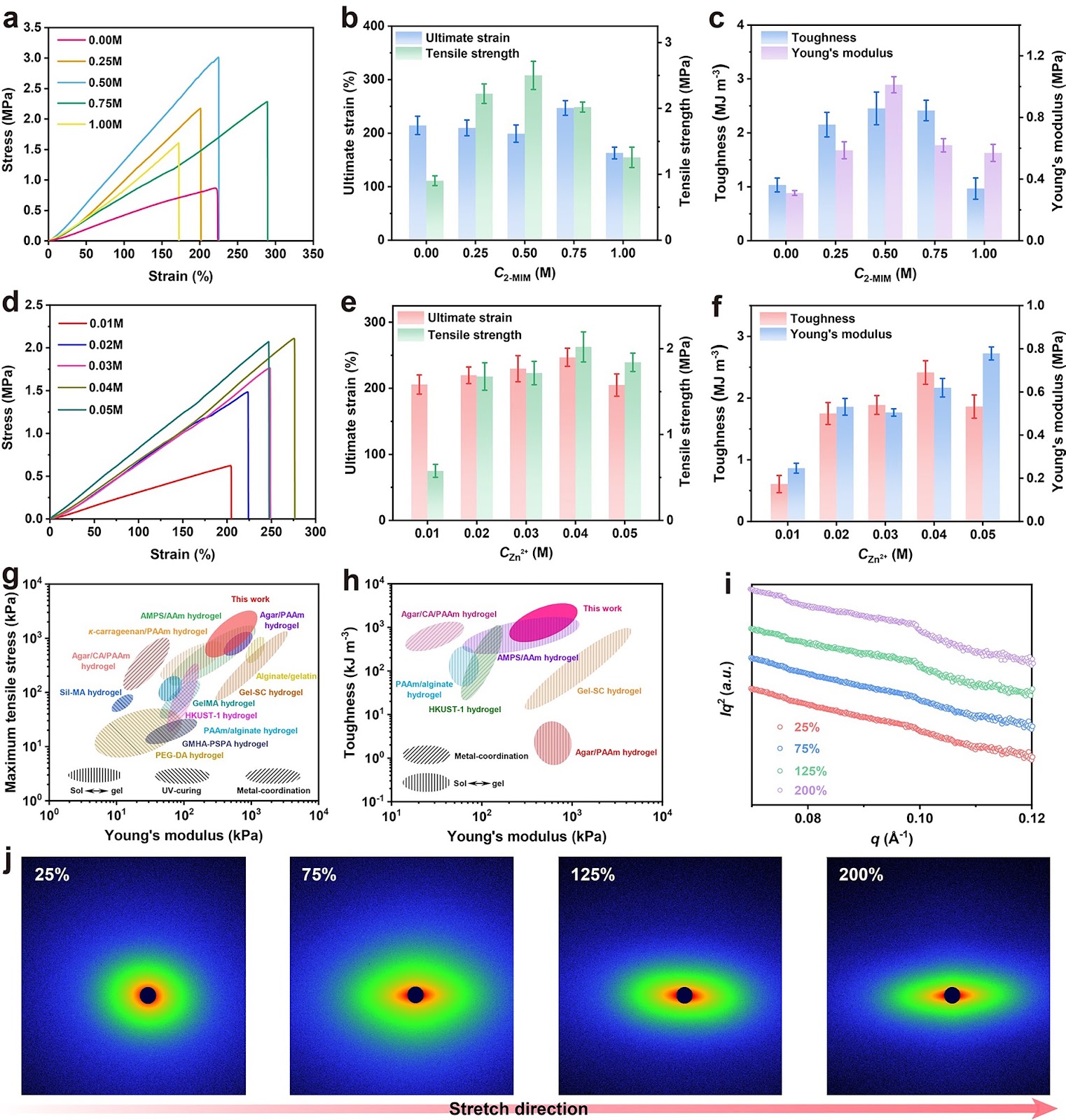 Biomimetic Gradient Lubrication Hydrogel Contrived by Self-Reinforced MOFs Nanoparticle Network