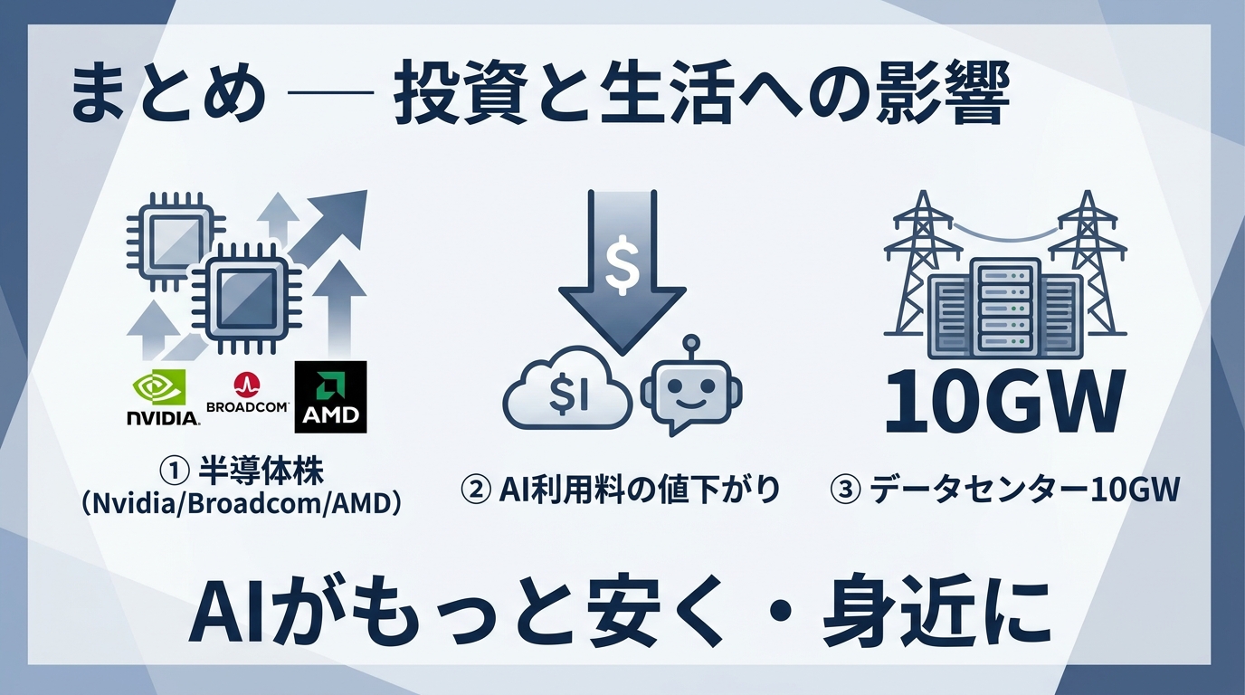 投資と生活への影響