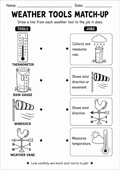 Weather Tools Match-Up