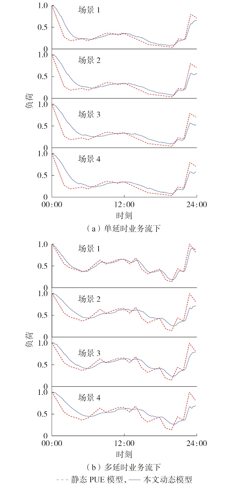 Spatiotemporal Thermodynamic Dynamic Load Modeling and Characteristic Analysis of Data Centers for Power System Applications