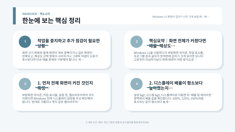 Windows 11 설정의 디스플레이 배율과 해상도, 접근성 확대경을 순서대로 점검하는 화면