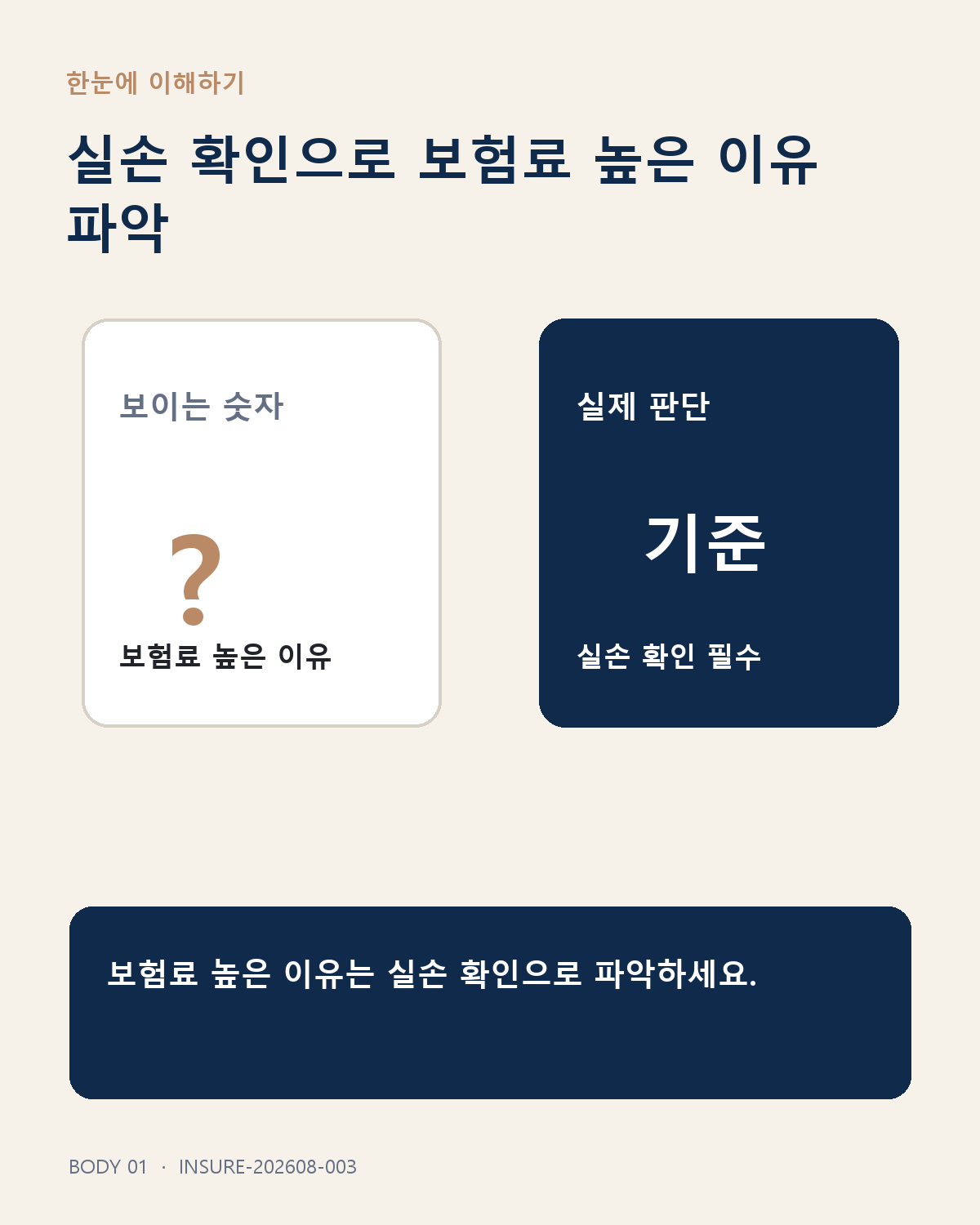 실손 확인으로 보험료 높은 이유 파악