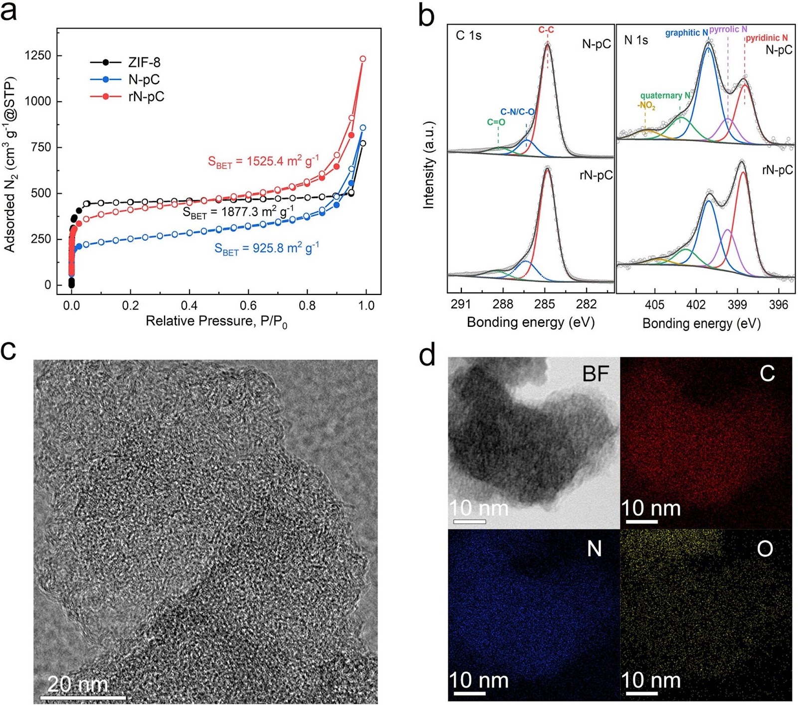 Achieving Wide-Temperature-Range Physical and Chemical Hydrogen Sorption in a Structural Optimized Mg/N-Doped Porous Carbon Nanocomposite