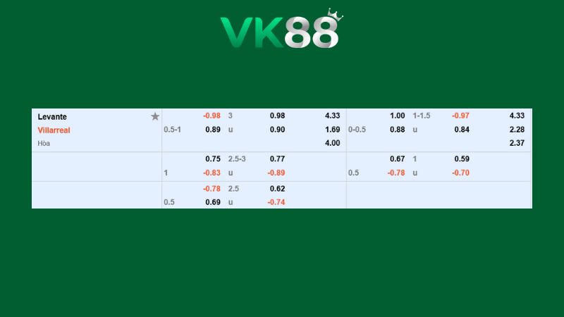 Bảng kèo Levante vs Villarreal