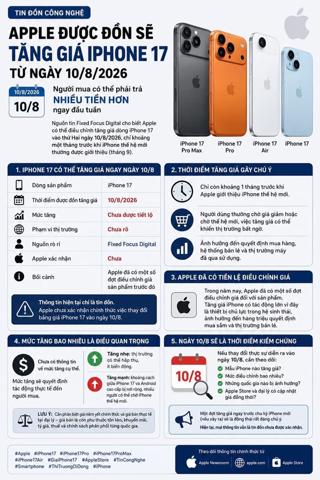 Apple is rumored to increase the price of iPhone 17 from August 10, buyers may have to pay more at the beginning of the week #Apple #iPhone17 #iPhone17Pro #iPhone17ProMax #iPhone17Air #GiaIPhone #App