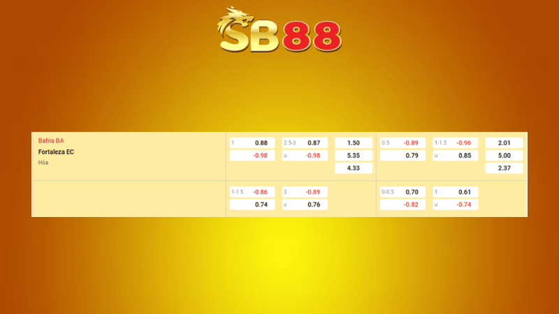 Bảng kèo Bahia vs Fortaleza 04h00 ngày 21/11/2025