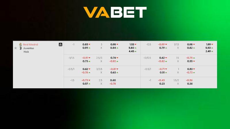Bảng kèo Real Madrid vs Juventus