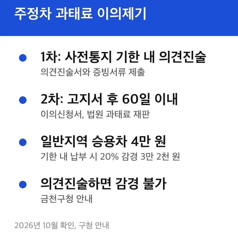 주정차 과태료 이의제기