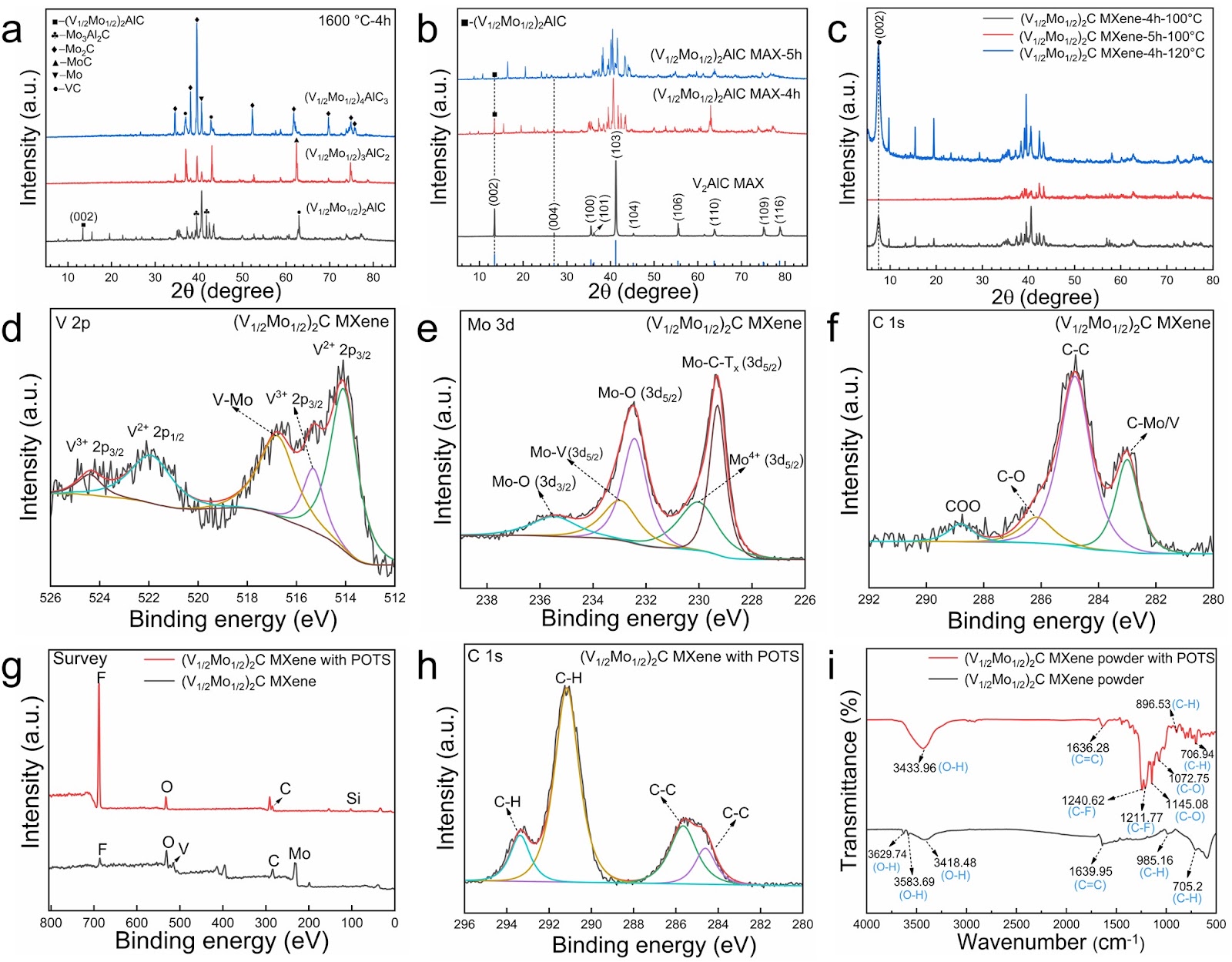Biomimetic Micro-Nanostructured Evaporator with Dual-Transition-Metal MXene for Efficient Solar Steam Generation and Multifunctional Salt Harvesting