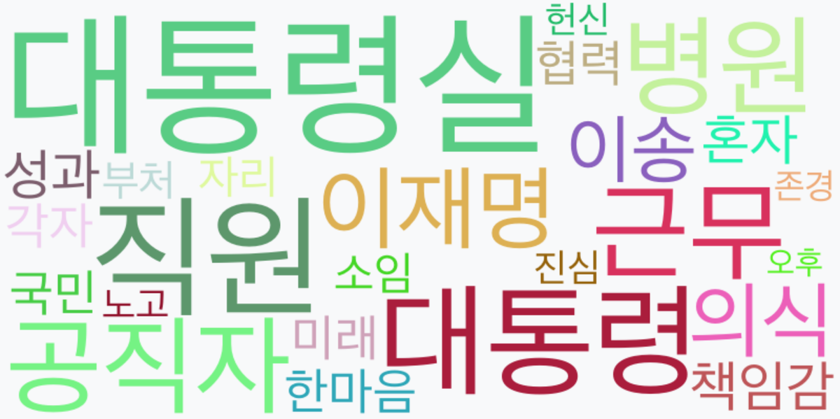 AI Daily News - 키워드 워드클라우드