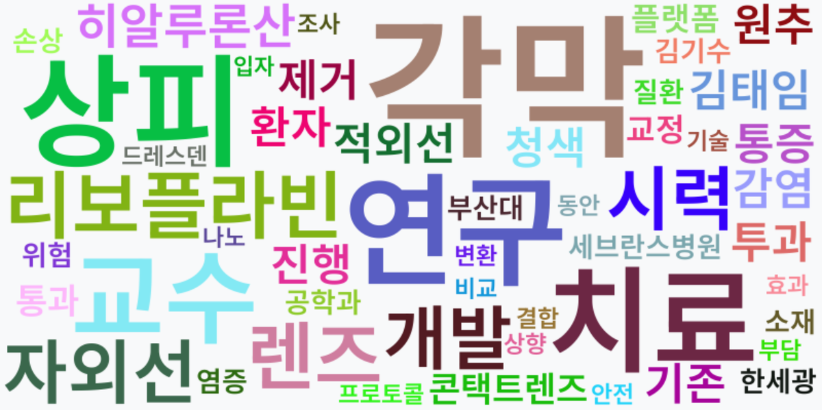 AI Daily News - 키워드 워드클라우드