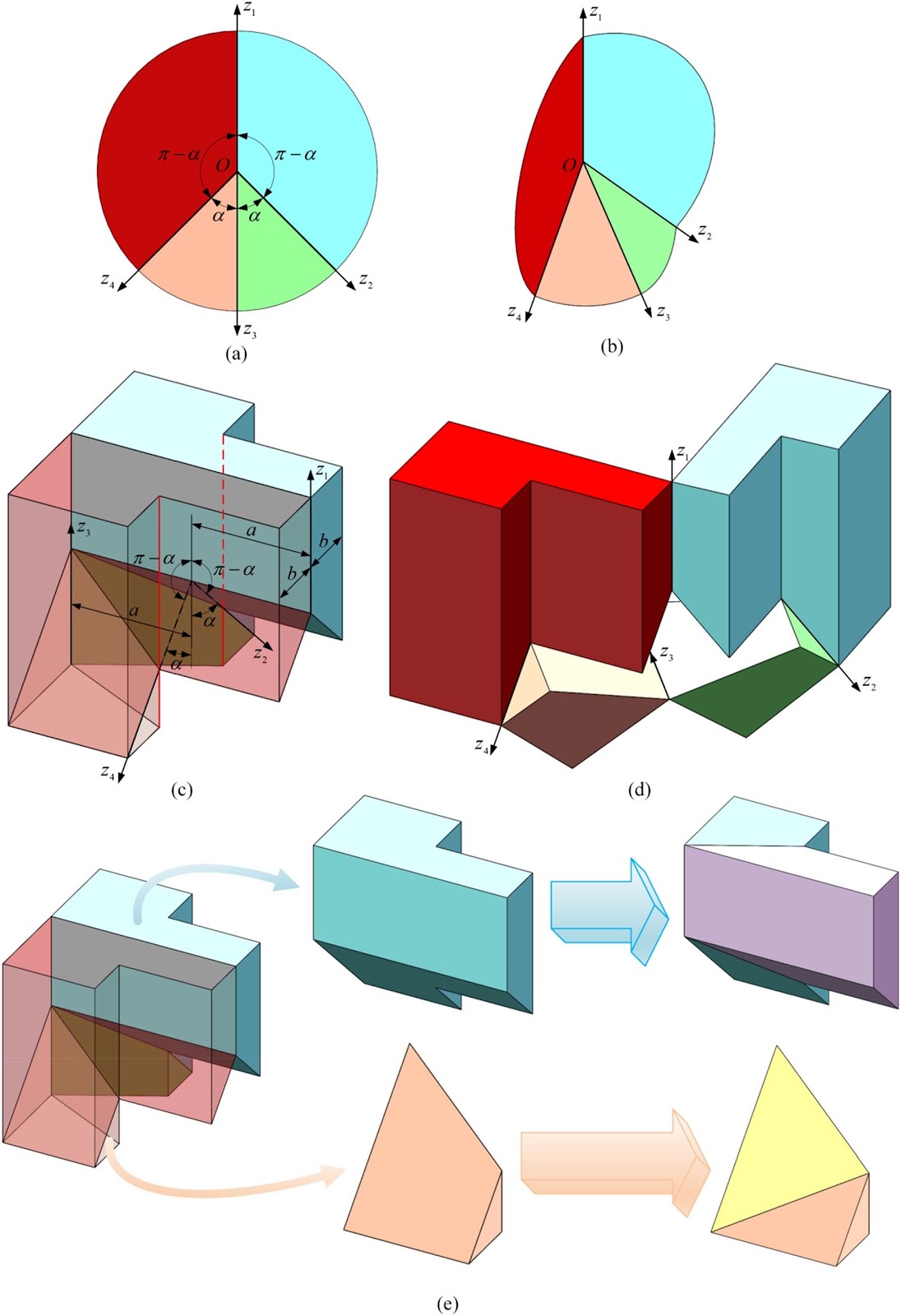 Thick-Panel Origami-Inspired Multiple Metamorphic Mechanisms with Planar-Spherical-Bennett Bifurcated Cycle