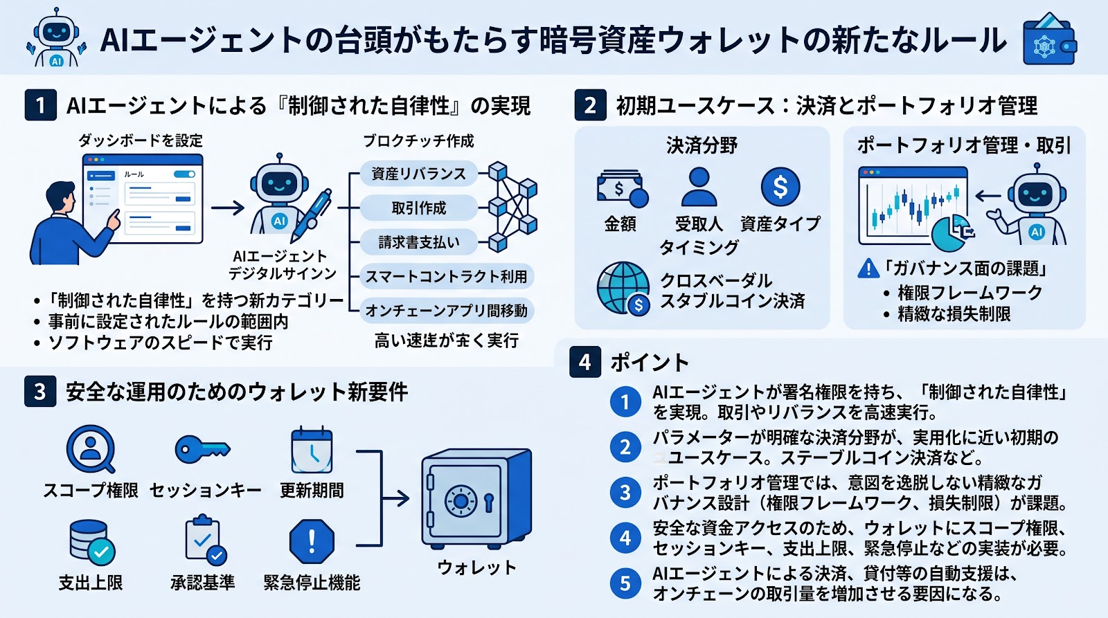 AIエージェントの台頭がもたらす暗号資産ウォレットの新たなルール