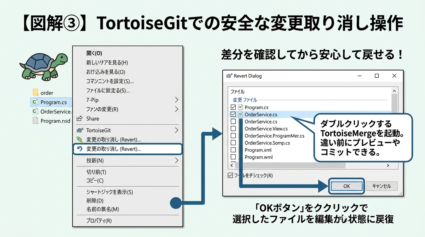 TortoiseGit 変更の取り消し画面