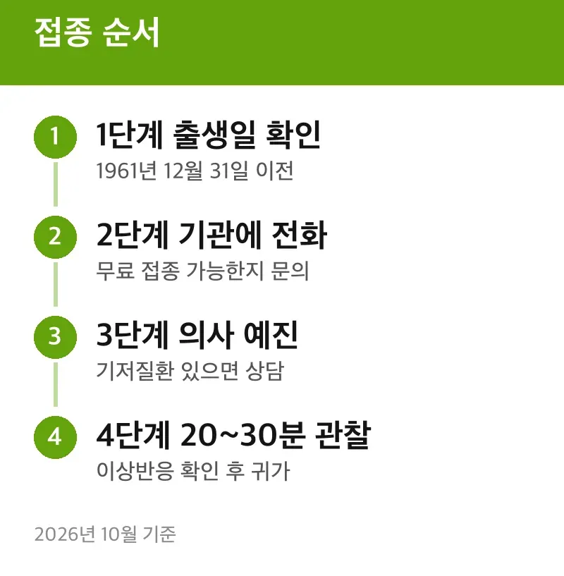 접종 순서