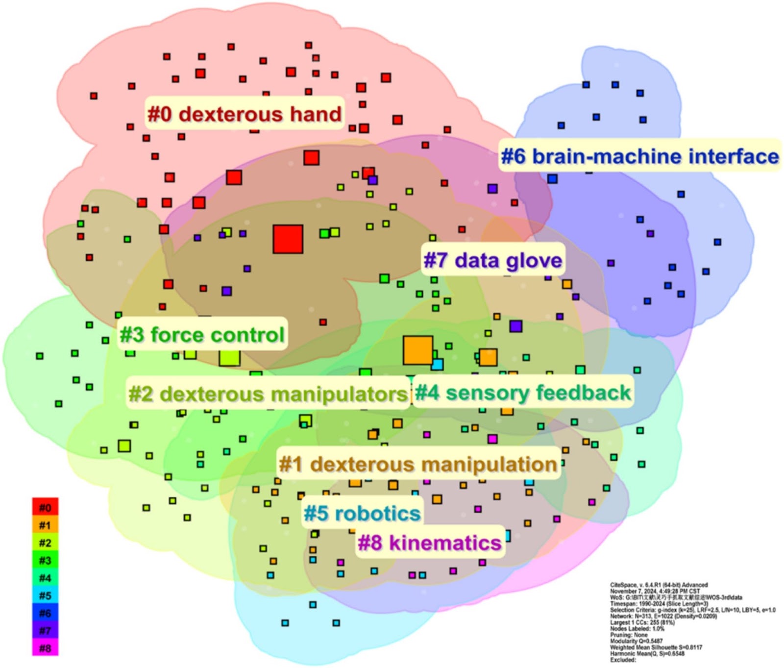 Grasp Control of Dexterous Hands Based on Bibliometric Analysis: A Survey