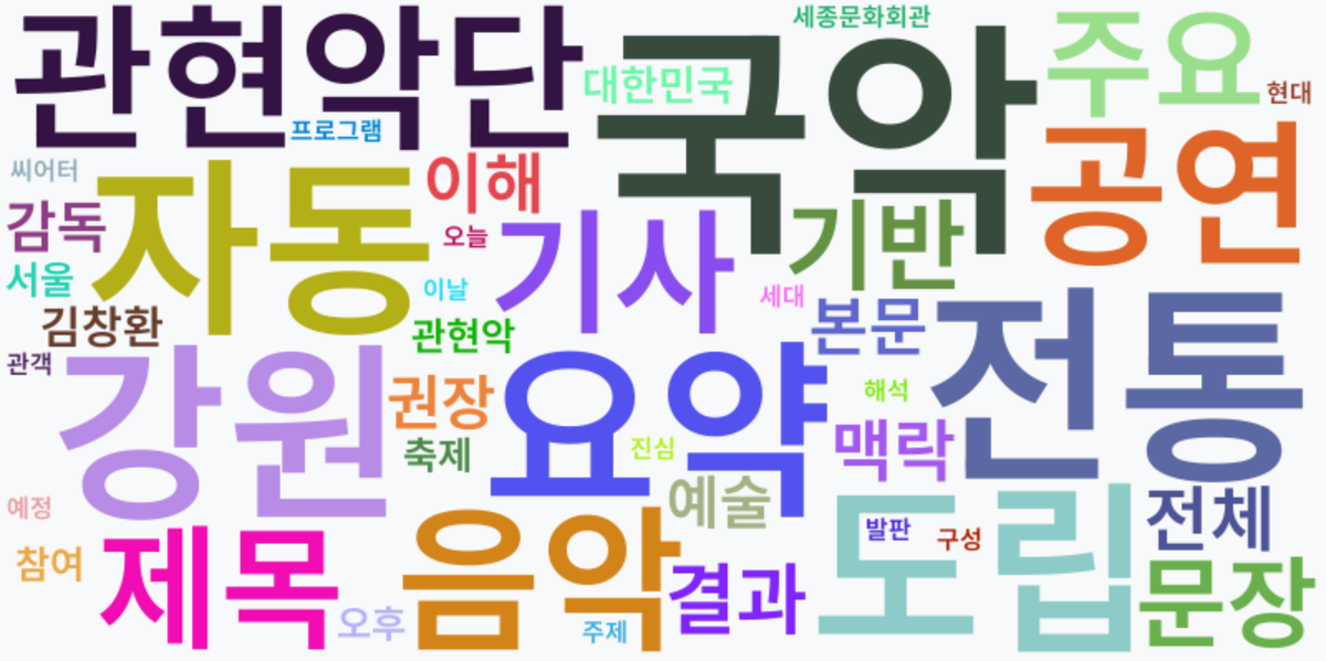 AI Daily News - 키워드 워드클라우드