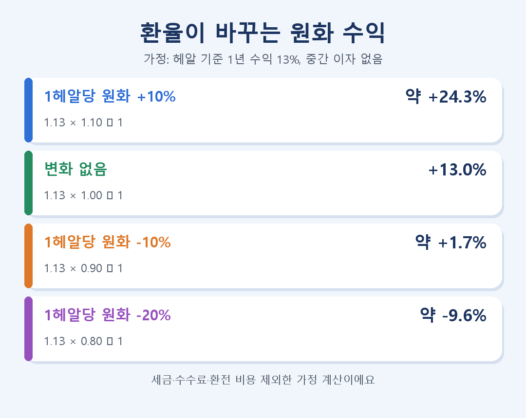 섹션 5 이미지