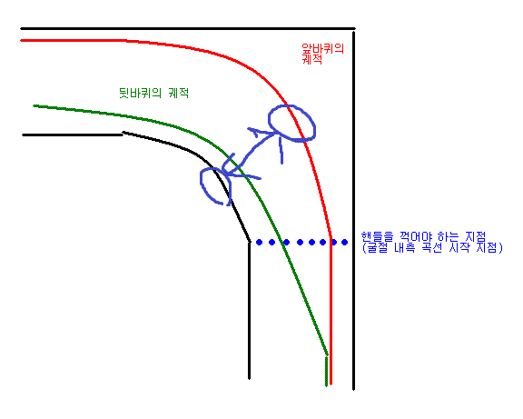 섹션 3 이미지
