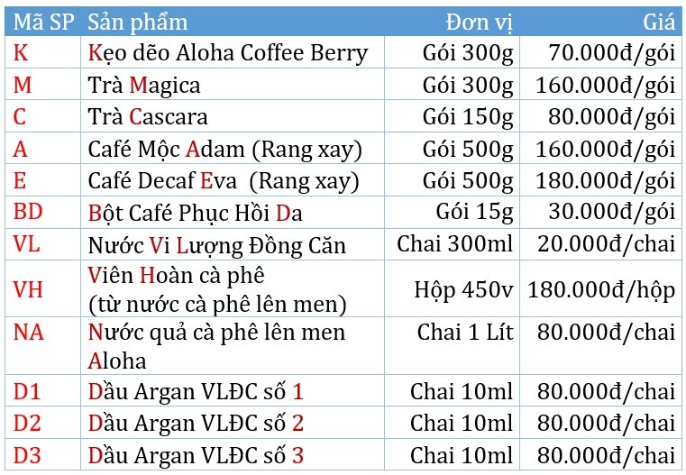 1-list-sp-2025