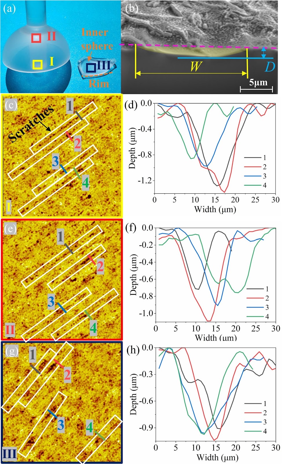Simulation Analysis of How Scratches Influence Frequency Splitting and Energy Dissipation of Hemispherical Resonator