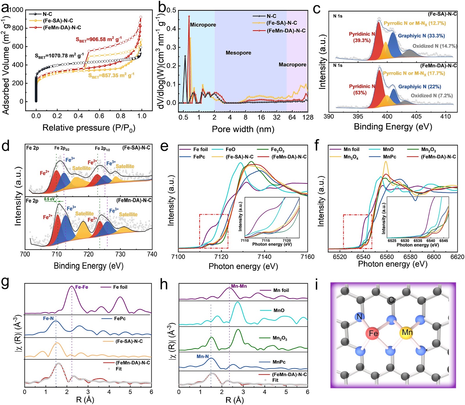 Concurrently Boosting Activity and Stability of Oxygen Reduction Reaction Catalysts via Judiciously Crafting Fe–Mn Dual Atoms for Fuel Cells