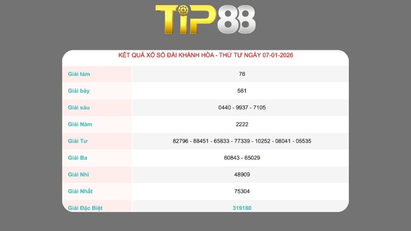 Kết quả xổ số Khánh Hòa ngày 07/01/2026