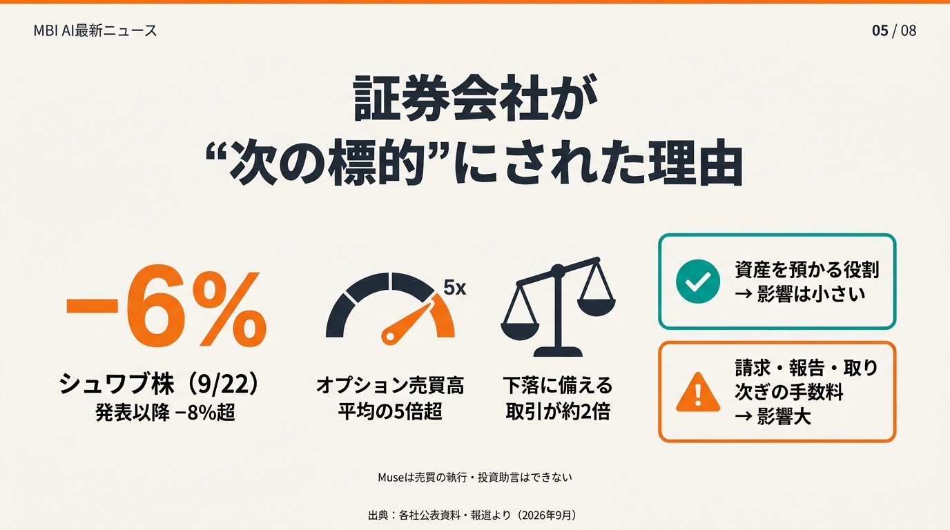 スライド05 シュワブが標的になった理由