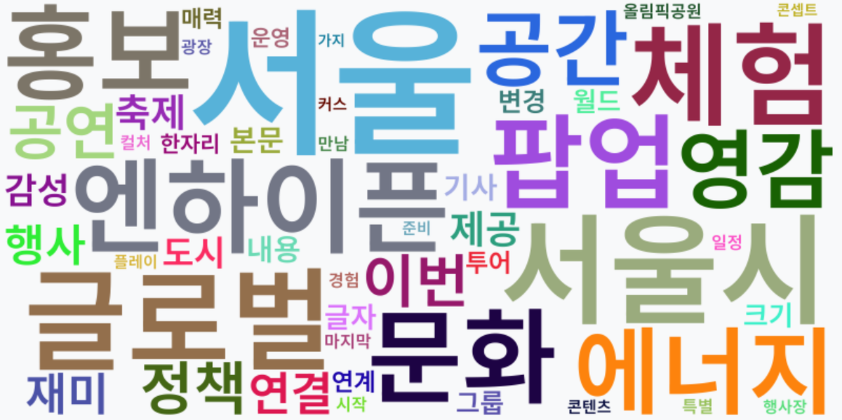 AI Daily News - 키워드 워드클라우드