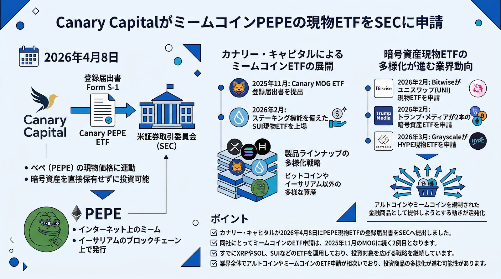 Canary CapitalがミームコインPEPEの現物ETFをSECに申請