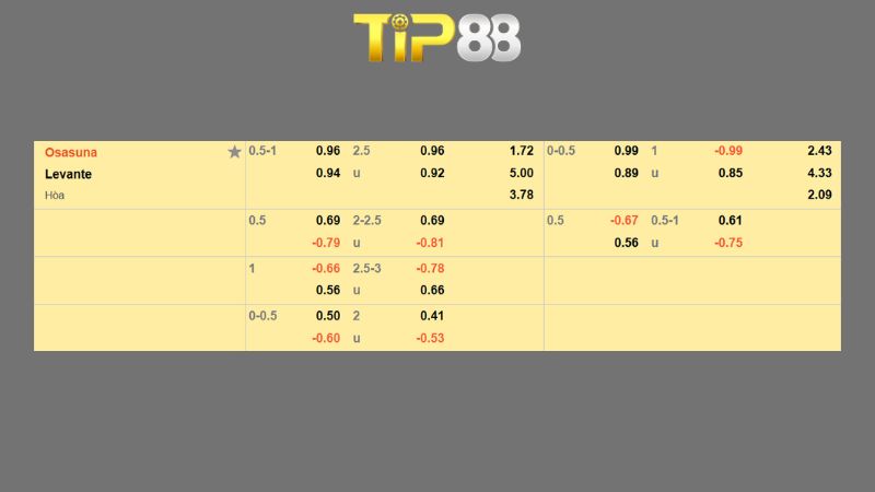 Bảng kèo Osasuna vs Levante