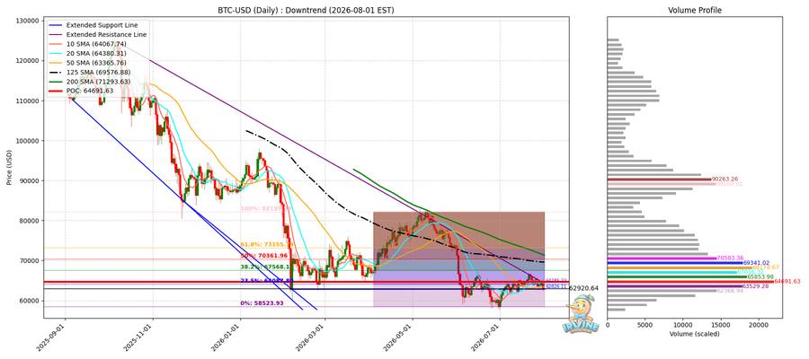 BTC 일봉