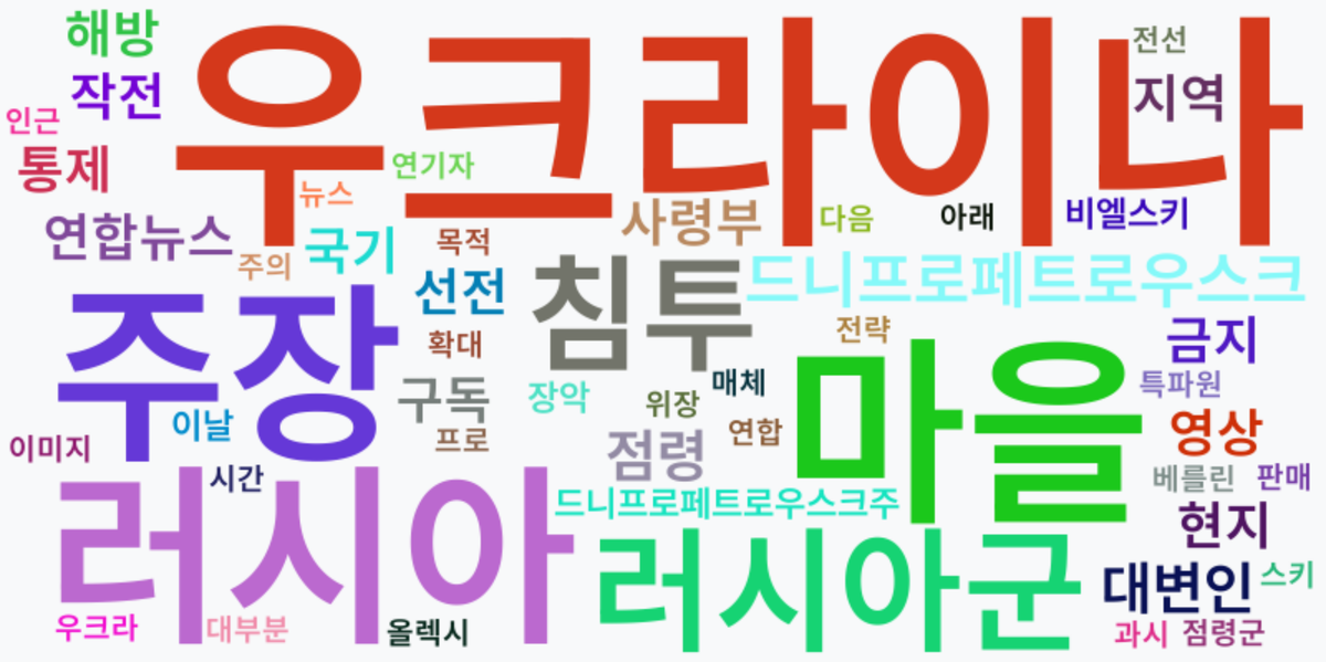 AI Daily News - 키워드 워드클라우드